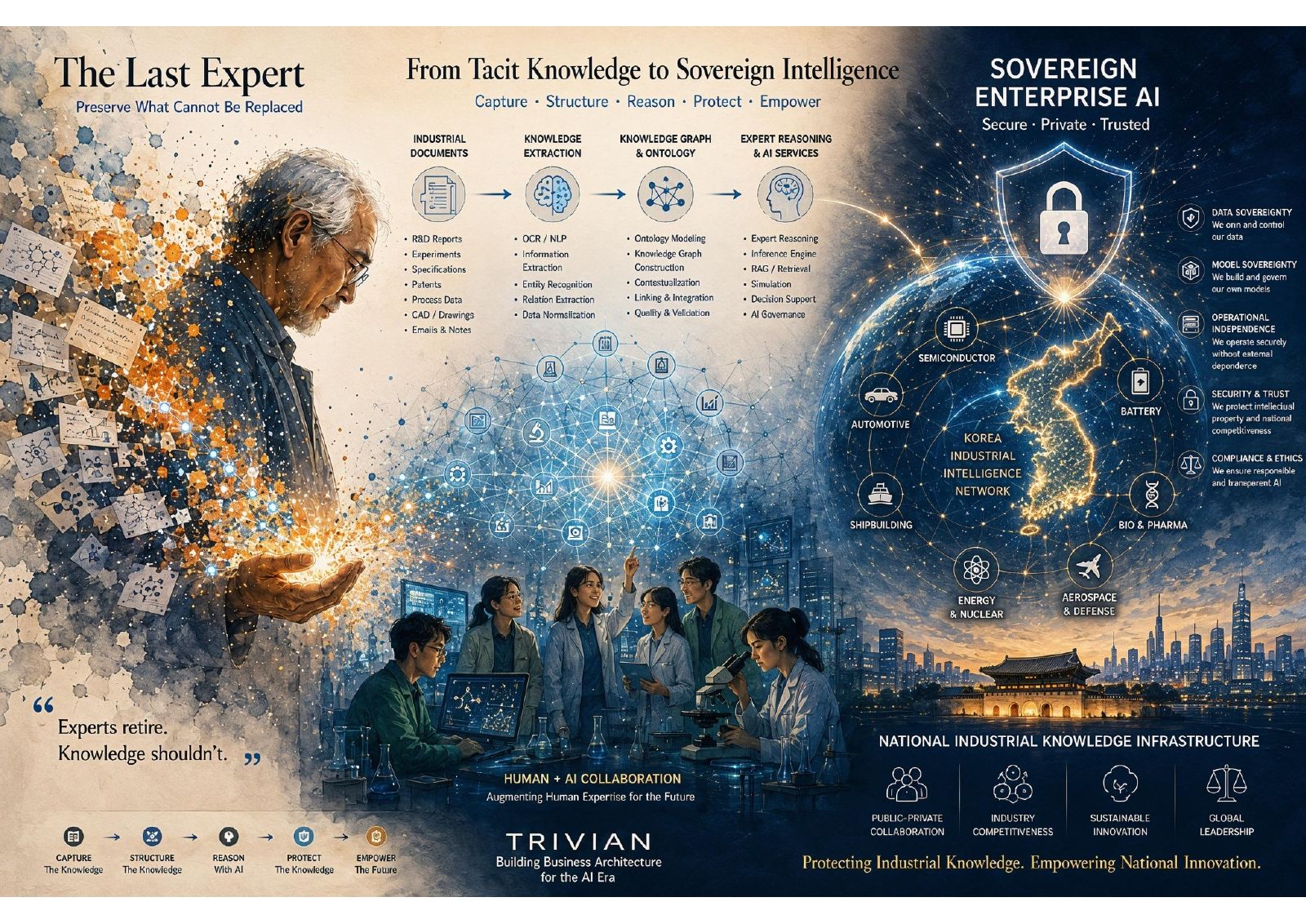From Tacit Knowledge to Sovereign Intelligence — Visualizing Enterprise AI through Expert Reasoning