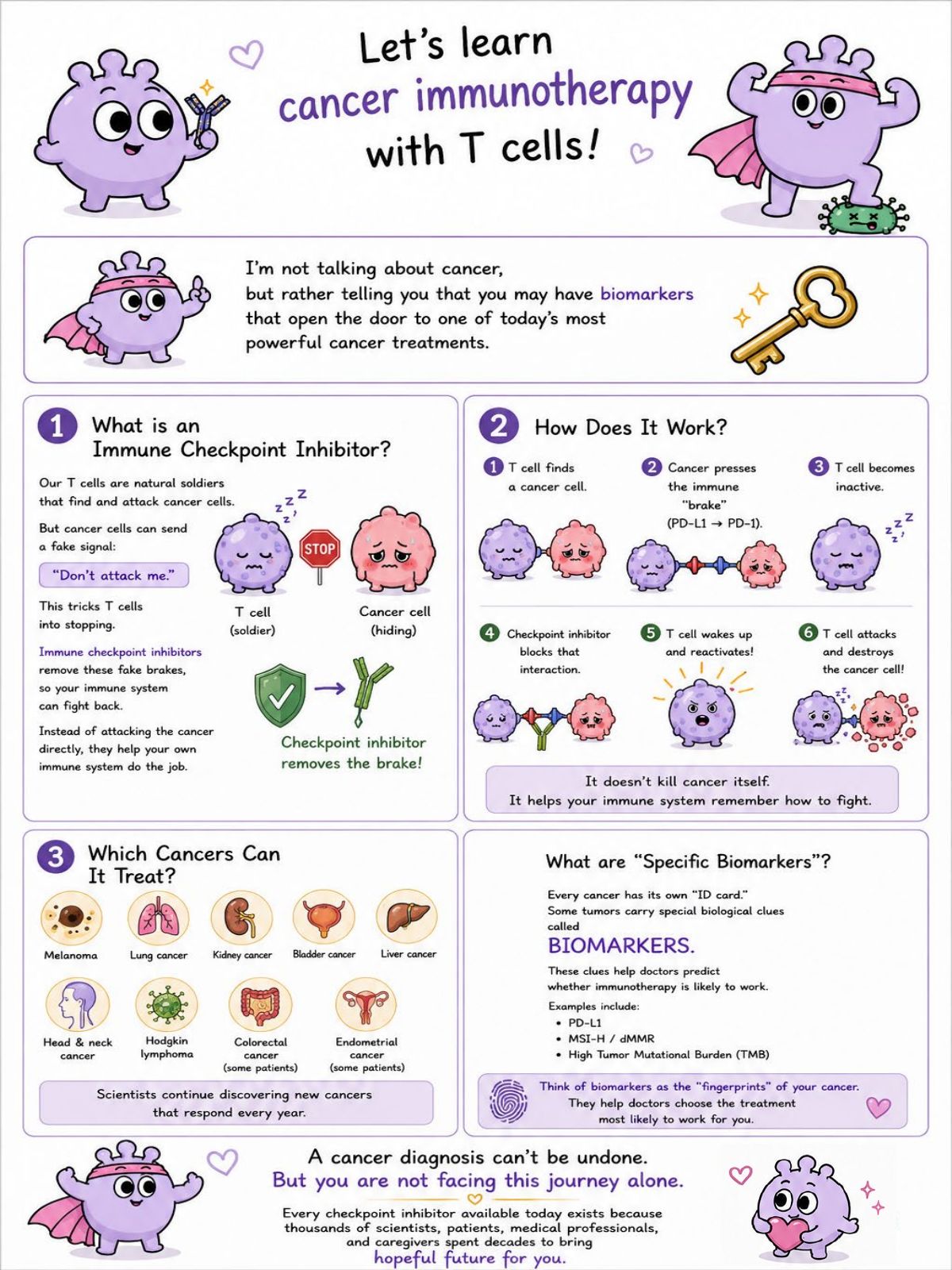 Let's Learn Cancer Immunotherapy with T Cells!